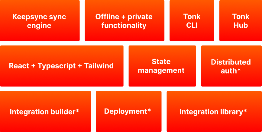 Tonk Components