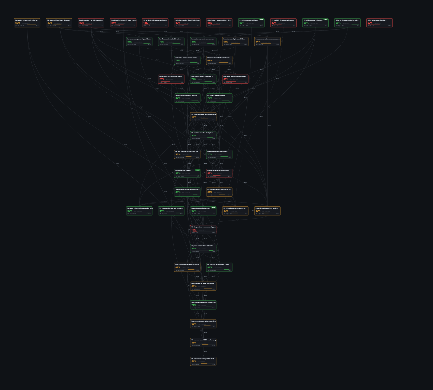 Picture of a bayesian belief network